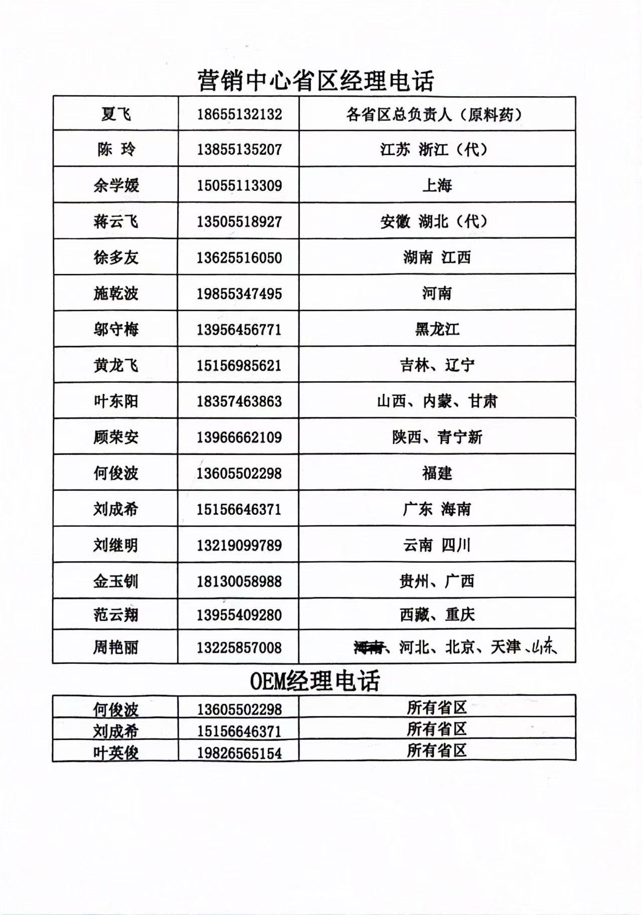 各省招商热线